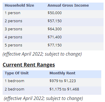 Doug Ford Incom Limits 1